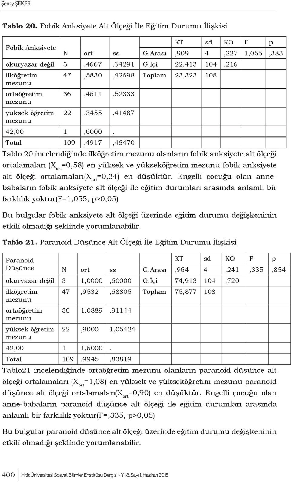 Total 109,4917,46470 Tablo 20 incelendiğinde ilköğretim olanların fobik anksiyete alt ölçeği ortalamaları =0,58) en yüksek ve yükseköğretim fobik anksiyete alt ölçeği ortalamaları =0,34) en düşüktür.