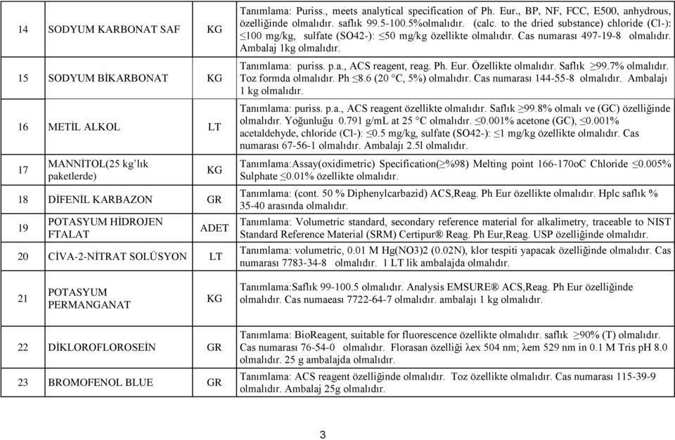 to the dried substance) chloride (Cl-): 100 mg/kg, sulfate (SO42-): 50 mg/kg özellikte Cas numarası 497-19-8 Ambalaj 1kg Tanımlama: puriss. p.a., ACS reagent, reag. Ph. Eur. Özellikte Saflık 99.