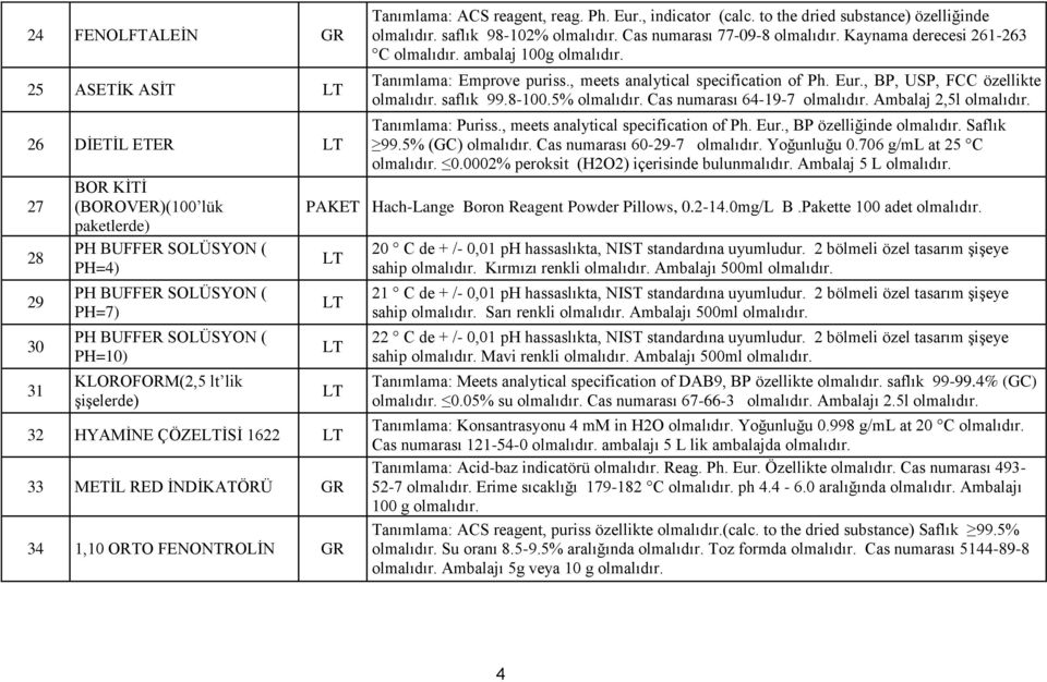 to the dried substance) özelliğinde saflık 98-102% Cas numarası 77-09-8 Kaynama derecesi 261-263 C ambalaj 100g Tanımlama: Emprove puriss., meets analytical specification of Ph. Eur.