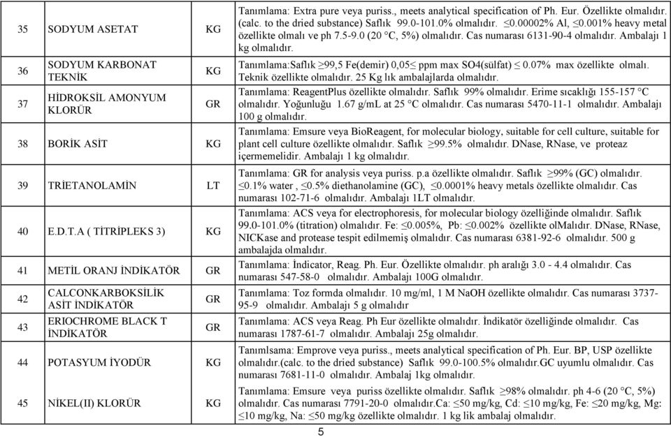 ERIOCHROME BLACK T İNDİKATÖR GR GR 44 POTASYUM İYODÜR KG 45 NİKEL(II) KLORÜR KG Tanımlama: Extra pure veya puriss., meets analytical specification of Ph. Eur. Özellikte (calc.