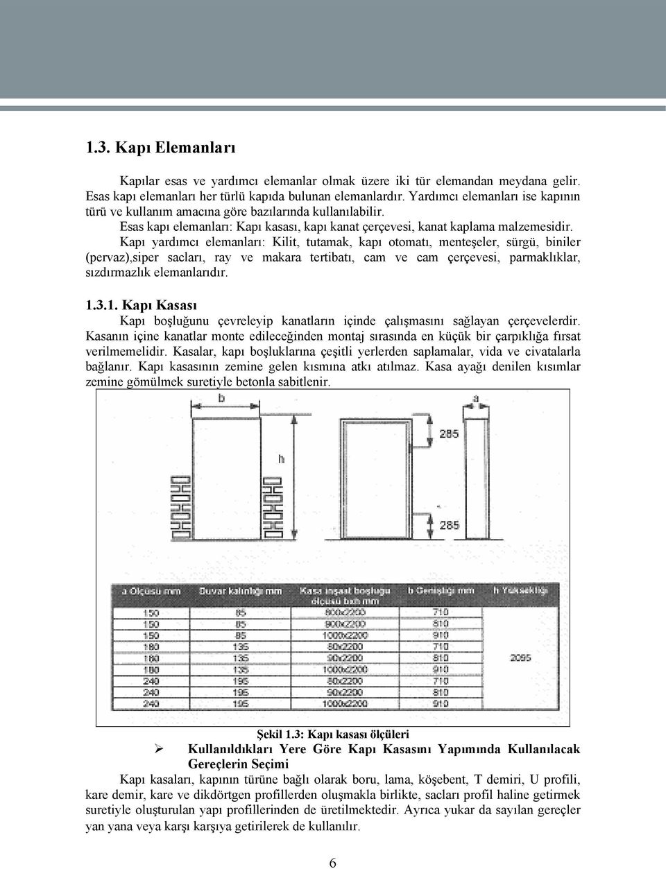 Kapı yardımcı elemanları: Kilit, tutamak, kapı otomatı, menteşeler, sürgü, biniler (pervaz),siper sacları, ray ve makara tertibatı, cam ve cam çerçevesi, parmaklıklar, sızdırmazlık elemanlarıdır. 1.3.