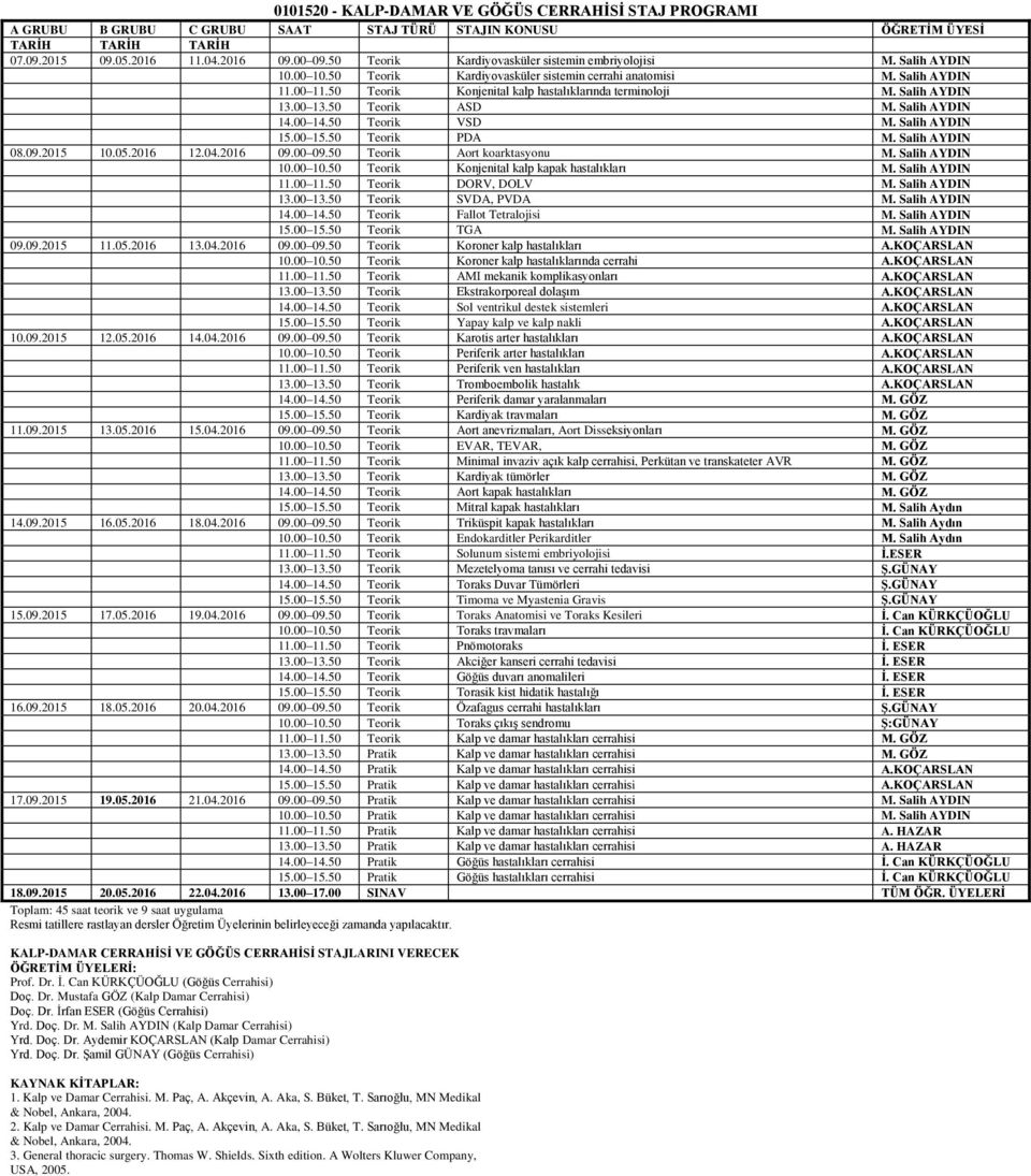 Salih AYDIN 13.00 13.50 ASD M. Salih AYDIN 14.00 14.50 VSD M. Salih AYDIN 15.00 15.50 PDA M. Salih AYDIN 08.09.2015 10.05.2016 12.04.2016 09.00 09.50 Aort koarktasyonu M. Salih AYDIN 10.00 10.