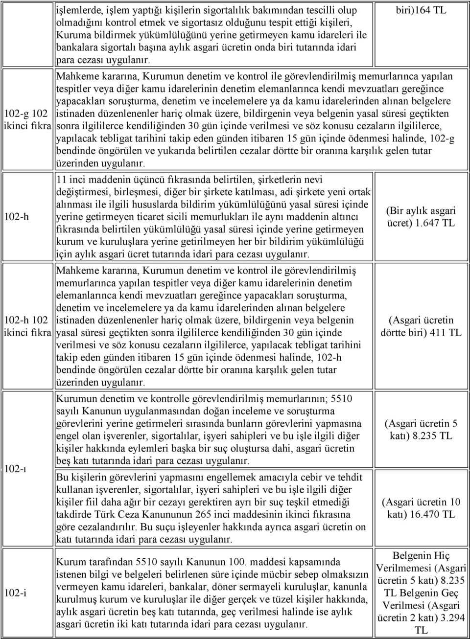 olmak üzere, bildirgenin veya belgenin yasal süresi geçtikten sonra ilgililerce kendiliğinden 30 gün içinde verilmesi ve söz konusu cezaların ilgililerce, yapılacak tebligat tarihini takip eden