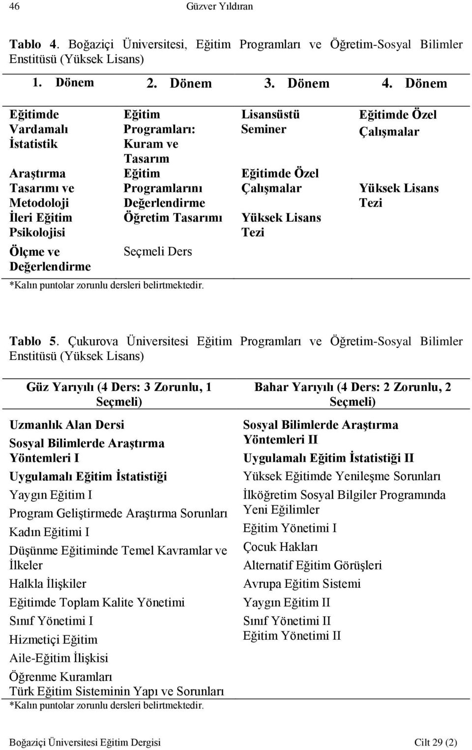 Tasarımı Seçmeli Ders *Kalın puntolar zorunlu dersleri belirtmektedir. Lisansüstü Seminer Eğitimde Özel Çalışmalar Yüksek Lisans Tezi Eğitimde Özel Çalışmalar Yüksek Lisans Tezi Tablo 5.