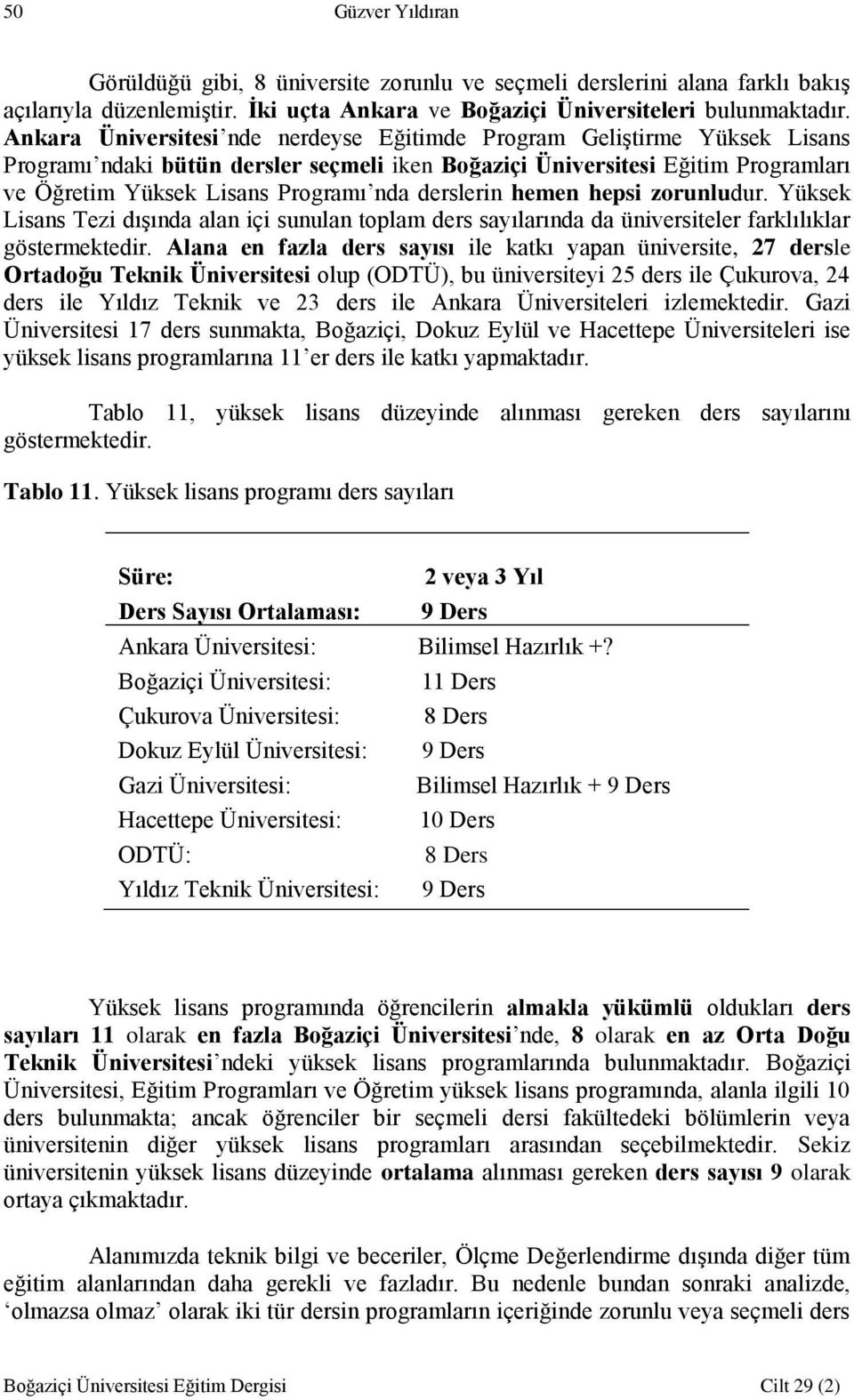 derslerin hemen hepsi zorunludur. Yüksek Lisans Tezi dışında alan içi sunulan toplam ders sayılarında da üniversiteler farklılıklar göstermektedir.