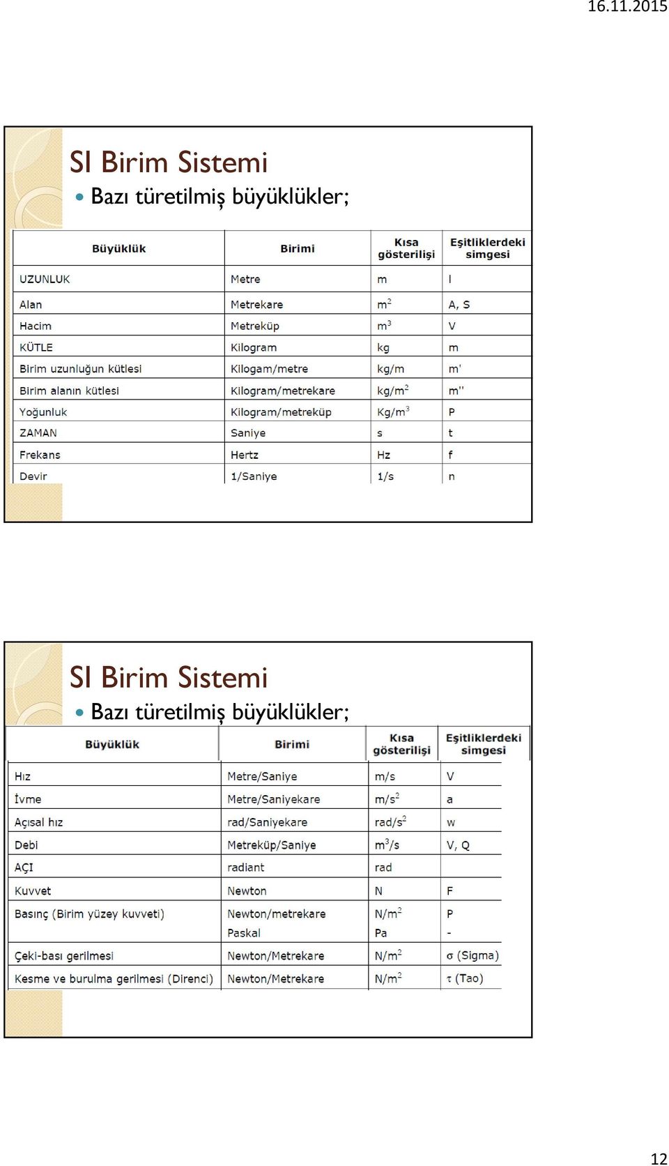 büyüklükler;  