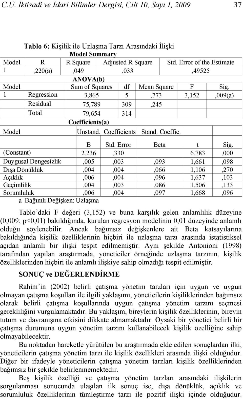 1 Regression 3,865 5,773 3,152,009(a) Residual 75,789 309,245 Total 79,654 314 Coefficients(a) Model Unstand. Coefficients Stand. Coeffic. B Std. Error Beta t Sig.