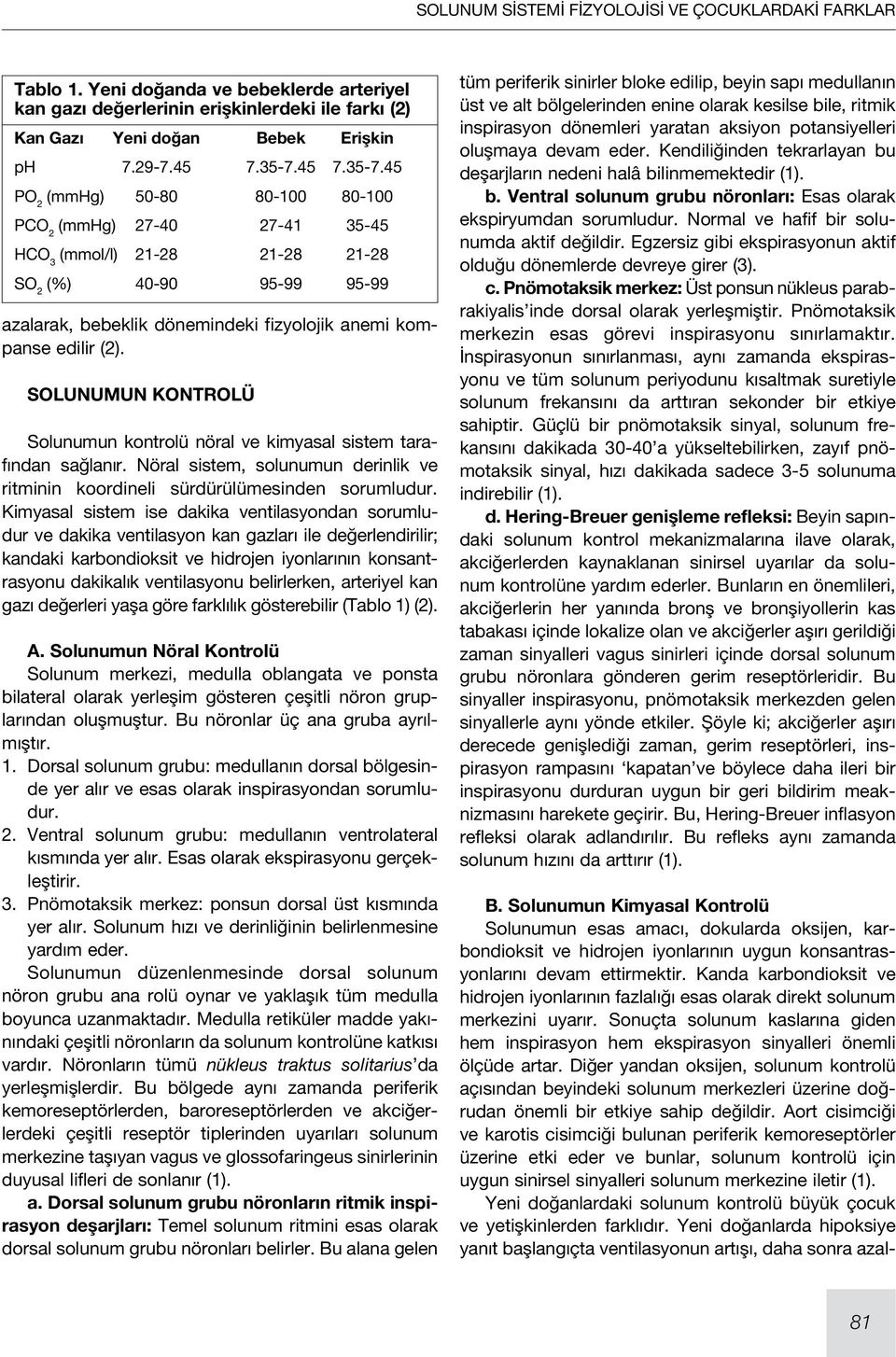 45 PO 2 (mmhg) 50-80 80-100 80-100 PCO 2 (mmhg) 27-40 27-41 35-45 HCO 3 (mmol/l) 21-28 21-28 21-28 SO 2 (%) 40-90 95-99 95-99 azalarak, bebeklik dönemindeki fizyolojik anemi kompanse edilir (2).