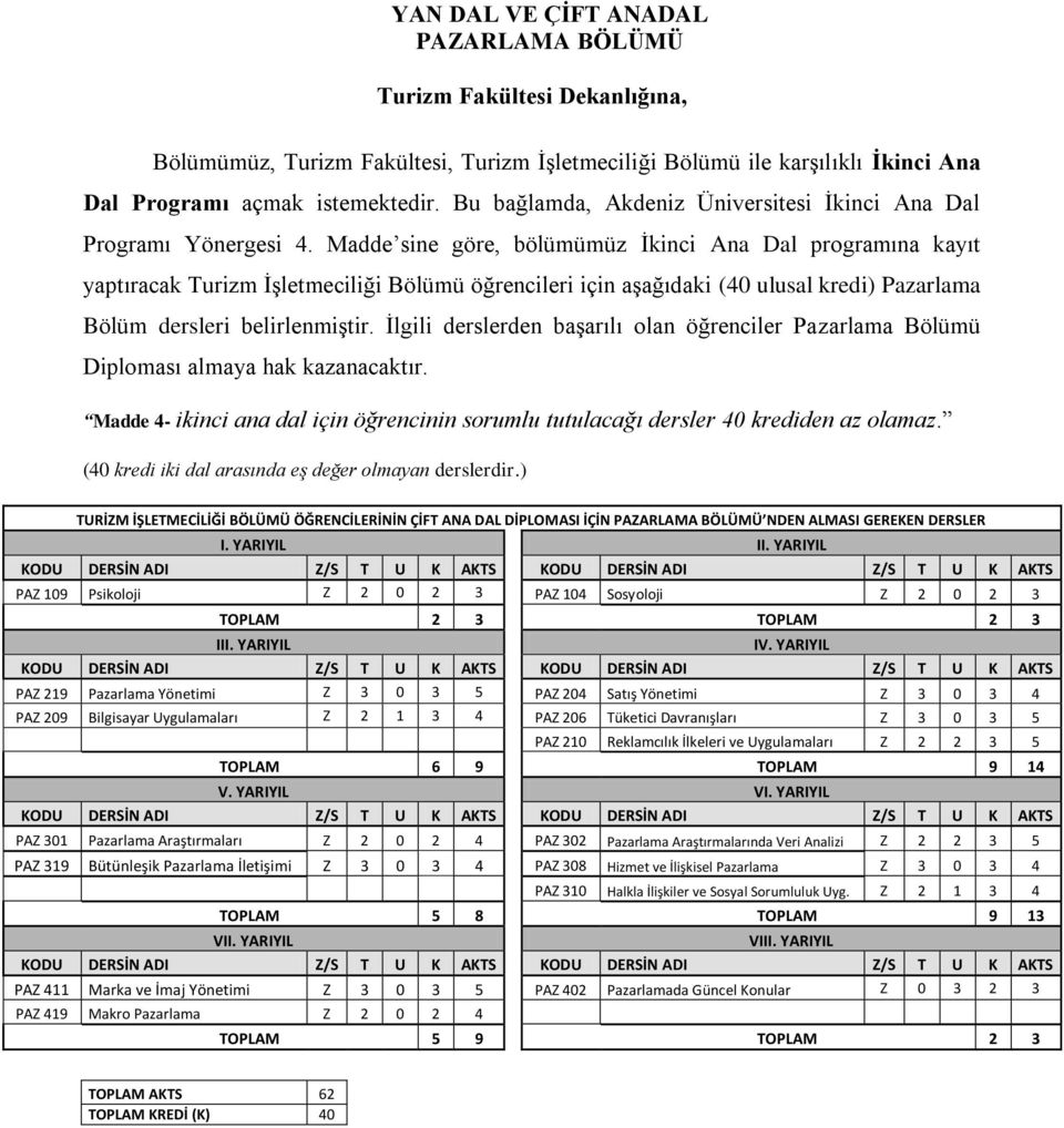 Madde sine göre, bölümümüz İkinci Ana Dal programına kayıt yaptıracak Turizm İşletmeciliği Bölümü öğrencileri için aşağıdaki (40 ulusal kredi) Pazarlama Bölüm dersleri belirlenmiştir.