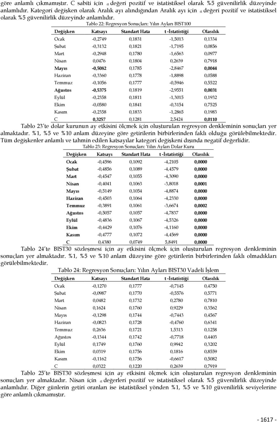 Tablo 22: Regresyon Sonuçları: Yılın Ayları BIST100 Ocak -0,2749 0,1831-1,5013 0,1334 Şubat -0,3132 0,1821-1,7195 0,0856 Mart -0,2948 0,1780-1,6563 0,0977 Nisan 0,0476 0,1804 0,2639 0,7918 Mayıs