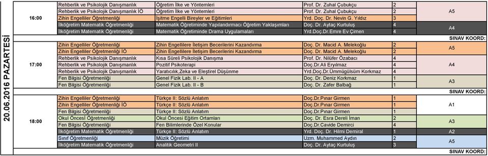 Doç.Dr.Emre Ev Çimen 4 Zihin Engelliler Öğretmenliği Zihin Engellilere İletişim Becerilerini Kazandırma Doç. Dr. Macid A.