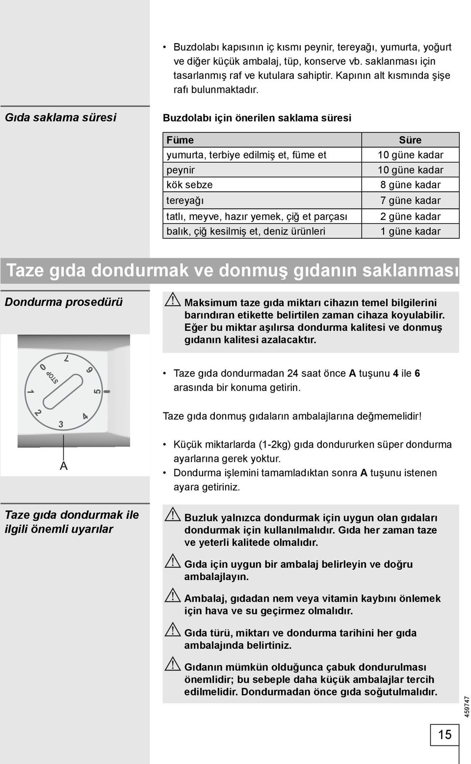 Gıda saklama süresi Buzdolabı için önerilen saklama süresi Füme yumurta, terbiye edilmiş et, füme et peynir kök sebze tereyağı tatlı, meyve, hazır yemek, çiğ et parçası balık, çiğ kesilmiş et, deniz