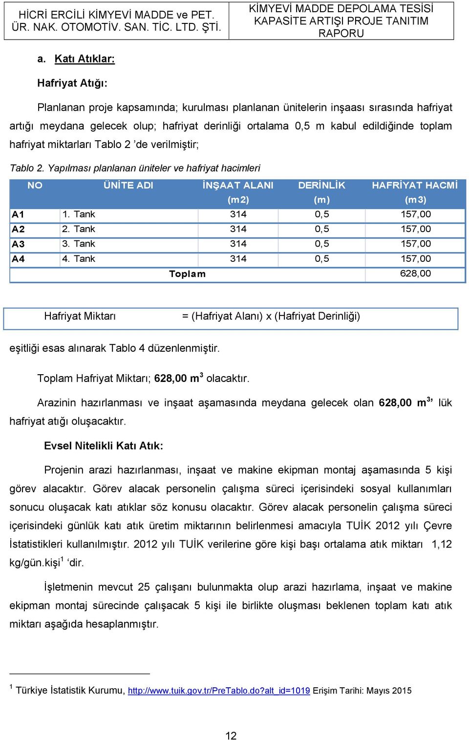 toplam hafriyat miktarları Tablo 2 de verilmiştir; Tablo 2. Yapılması planlanan üniteler ve hafriyat hacimleri NO ÜNİTE ADI İNŞAAT ALANI (m2) DERİNLİK (m) HAFRİYAT HACMİ (m3) A1 1.