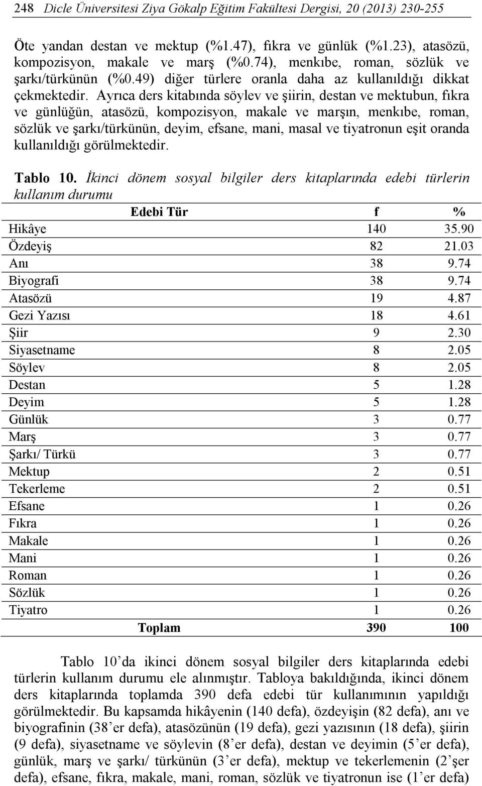 Ayrıca ders kitabında söylev ve şiirin, destan ve mektubun, fıkra ve günlüğün, atasözü, kompozisyon, makale ve marşın, menkıbe, roman, sözlük ve şarkı/türkünün, deyim, efsane, mani, masal ve