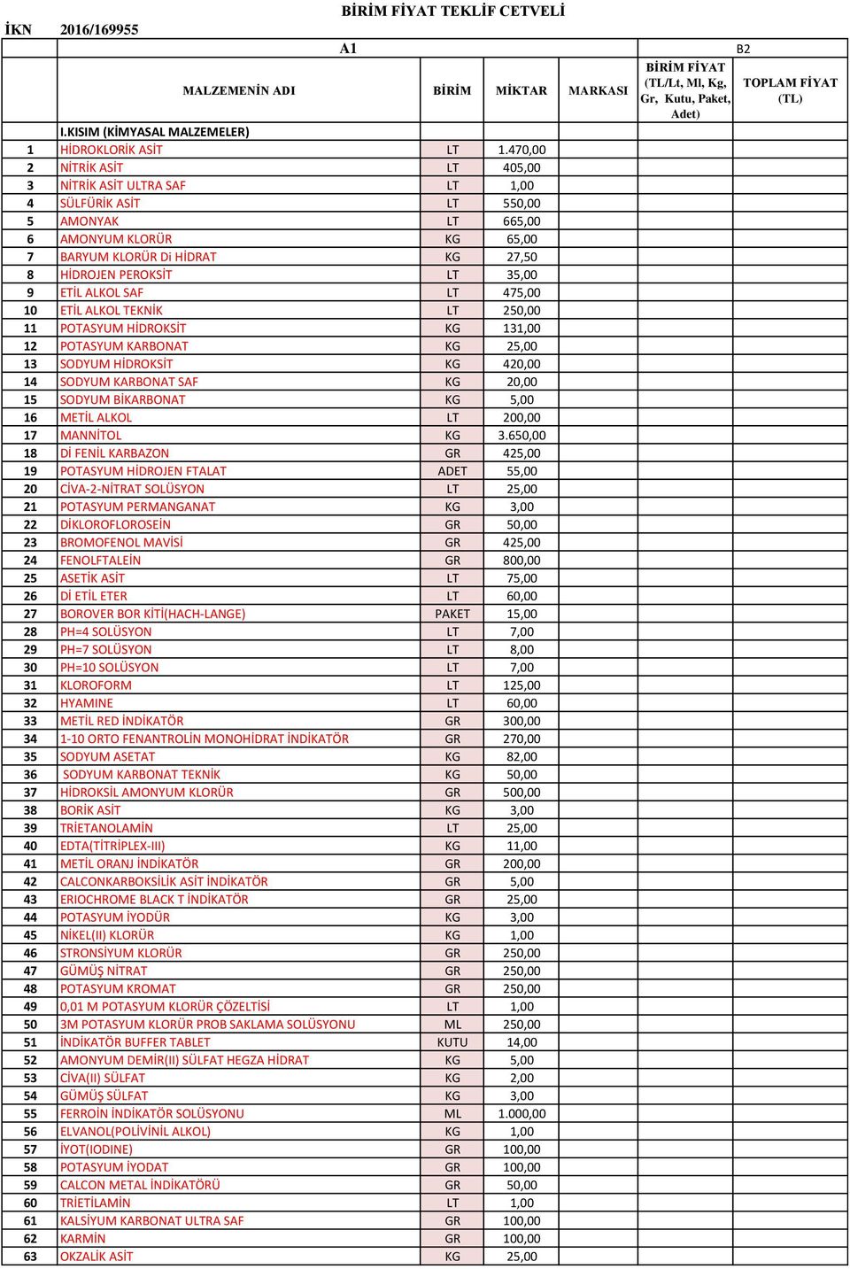 9 ETİL ALKOL SAF LT 475,00 10 ETİL ALKOL TEKNİK LT 250,00 11 POTASYUM HİDROKSİT KG 131,00 12 POTASYUM KARBONAT KG 25,00 13 SODYUM HİDROKSİT KG 420,00 14 SODYUM KARBONAT SAF KG 20,00 15 SODYUM