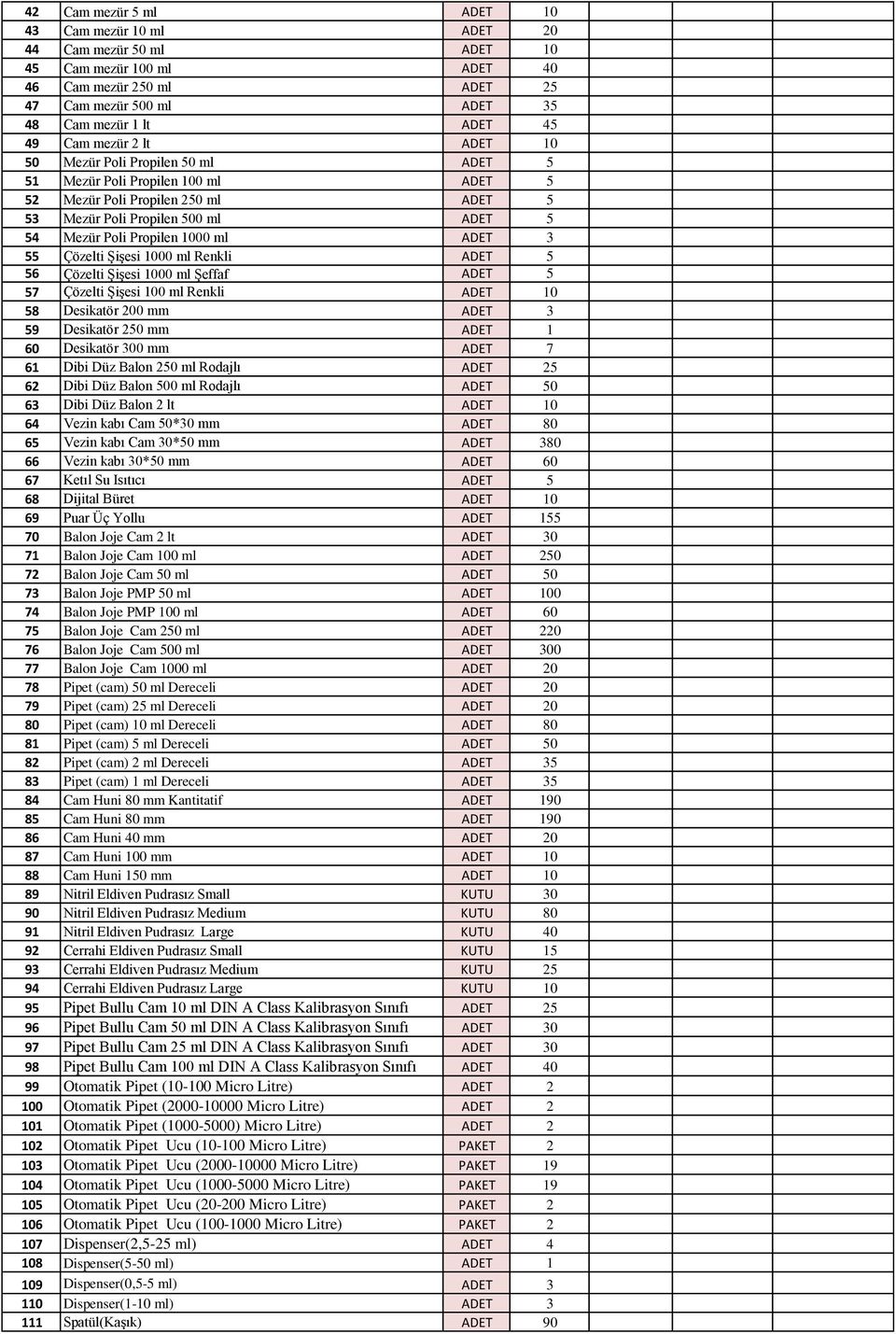 ADET 3 55 Çözelti Şişesi 1000 ml Renkli ADET 5 56 Çözelti Şişesi 1000 ml Şeffaf ADET 5 57 Çözelti Şişesi 100 ml Renkli ADET 10 58 Desikatör 200 mm ADET 3 59 Desikatör 250 mm ADET 1 60 Desikatör 300