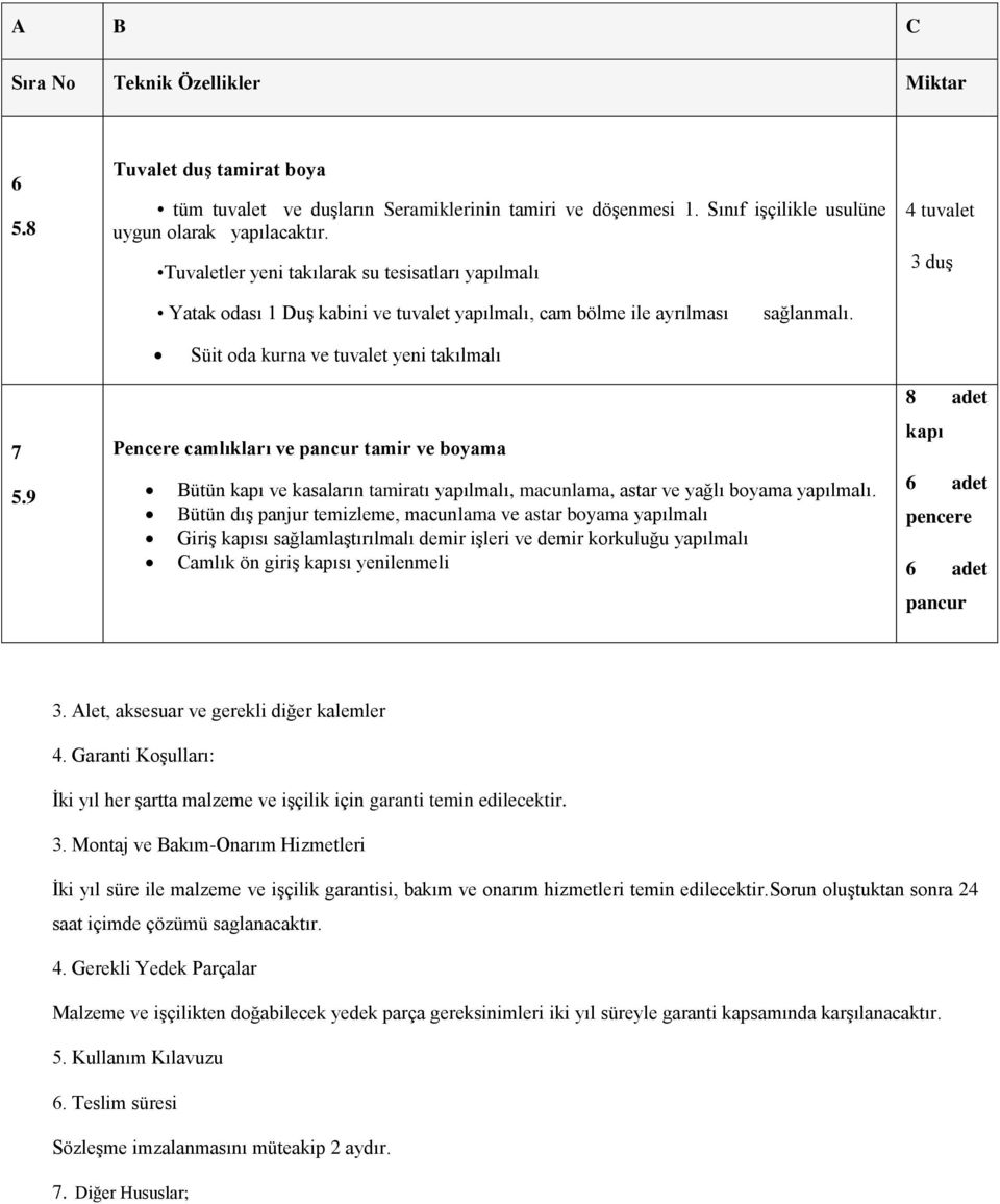 9 Pencere camlıkları ve pancur tamir ve boyama Bütün kapı ve kasaların tamiratı yapılmalı, macunlama, astar ve yağlı boyama yapılmalı.