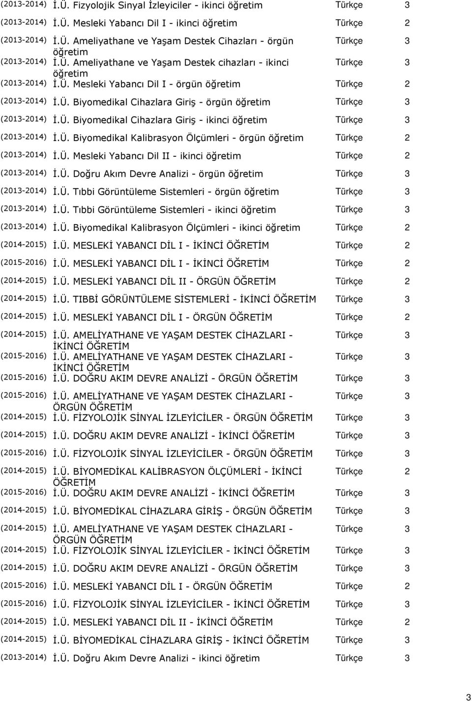 Ü. Mesleki Yabancı Dil II - ikinci öğretim 2 İ.Ü. Doğru Akım Devre Analizi - örgün öğretim 3 İ.Ü. Tıbbi Görüntüleme Sistemleri - örgün öğretim 3 İ.Ü. Tıbbi Görüntüleme Sistemleri - ikinci öğretim 3 İ.