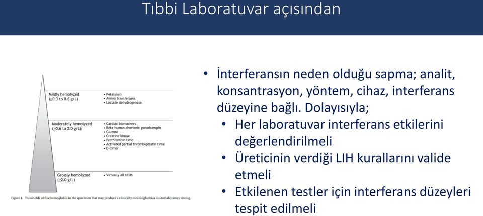 Dolayısıyla; Her laboratuvar interferans etkilerini değerlendirilmeli