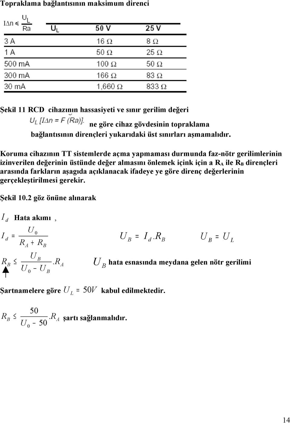 Korum cihzının TT sistemlere çm ypmmsı urmun fz-nötr gerilimlerinin izinverilen eğerinin üstüne eğer lmsını önlemek içink için A ile