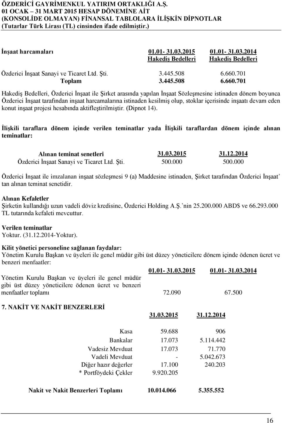 701 Hakediş Bedelleri, Özderici İnşaat ile Şirket arasında yapılan İnşaat Sözleşmesine istinaden dönem boyunca Özderici İnşaat tarafından inşaat harcamalarına istinaden kesilmiş olup, stoklar