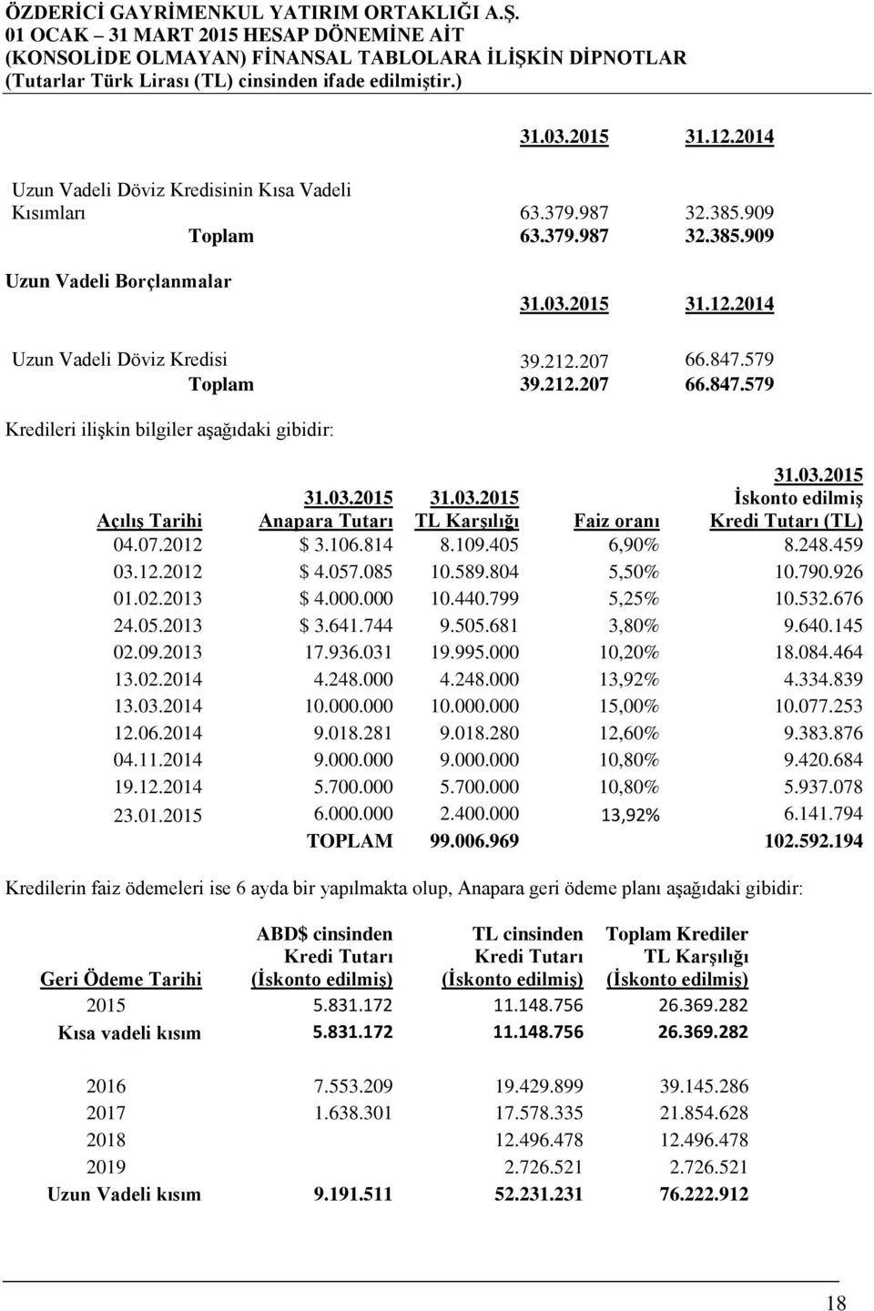 07.2012 $ 3.106.814 8.109.405 6,90% 8.248.459 03.12.2012 $ 4.057.085 10.589.804 5,50% 10.790.926 01.02.2013 $ 4.000.000 10.440.799 5,25% 10.532.676 24.05.2013 $ 3.641.744 9.505.681 3,80% 9.640.145 02.