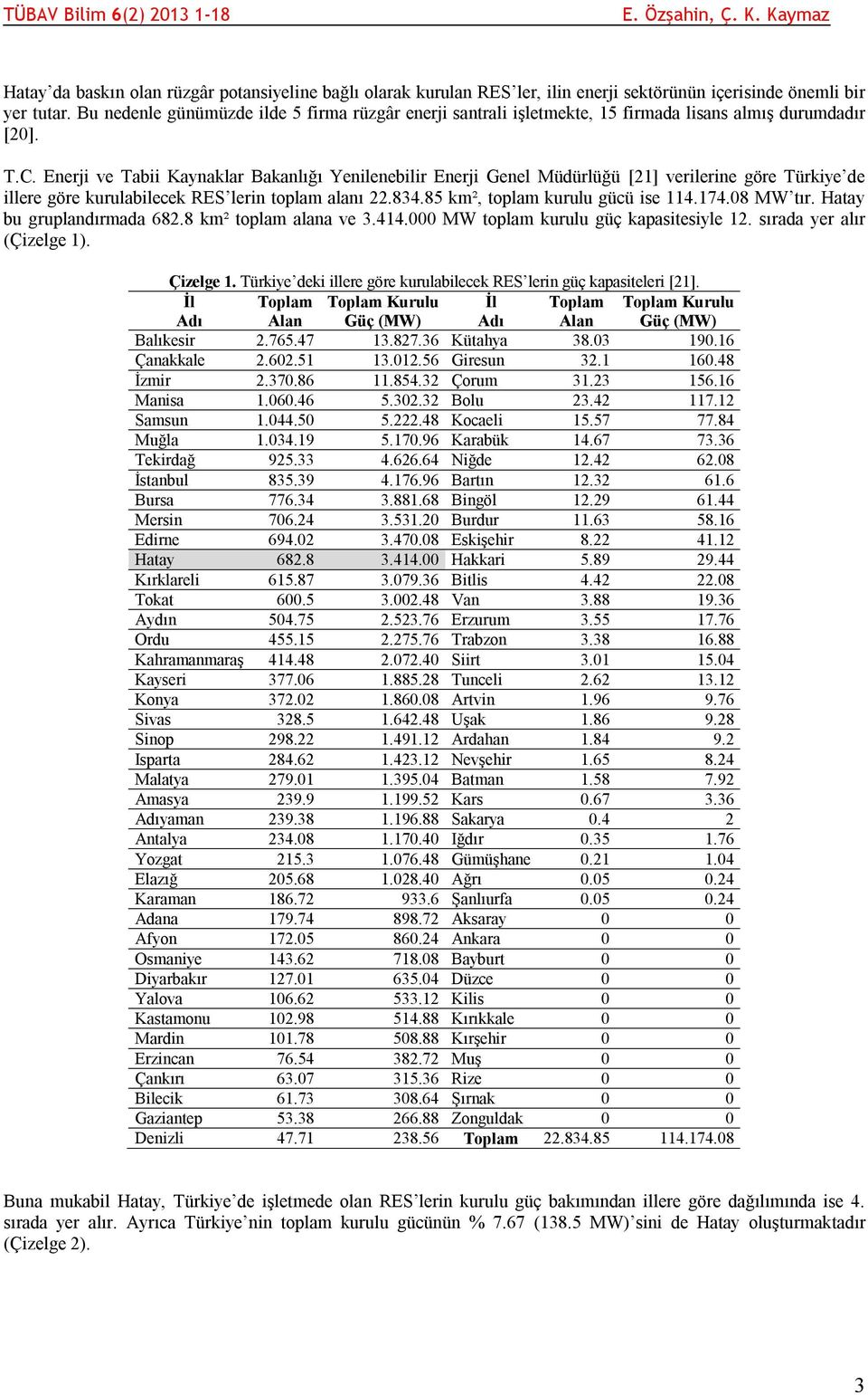 Enerji ve Tabii Kaynaklar Bakanlığı Yenilenebilir Enerji Genel Müdürlüğü [21] verilerine göre Türkiye de illere göre kurulabilecek RES lerin toplam alanı 22.834.85 km², toplam kurulu gücü ise 114.174.