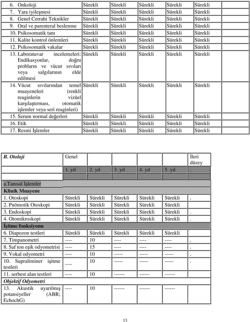 vakalar Sürekli Sürekli Sürekli Sürekli Sürekli 13 Laboratuvar incelemeleri: Sürekli Sürekli Sürekli Sürekli Sürekli Endikasyonlar, doru probların ve vücut sıvıları veya salgılarının elde edilmesi 14