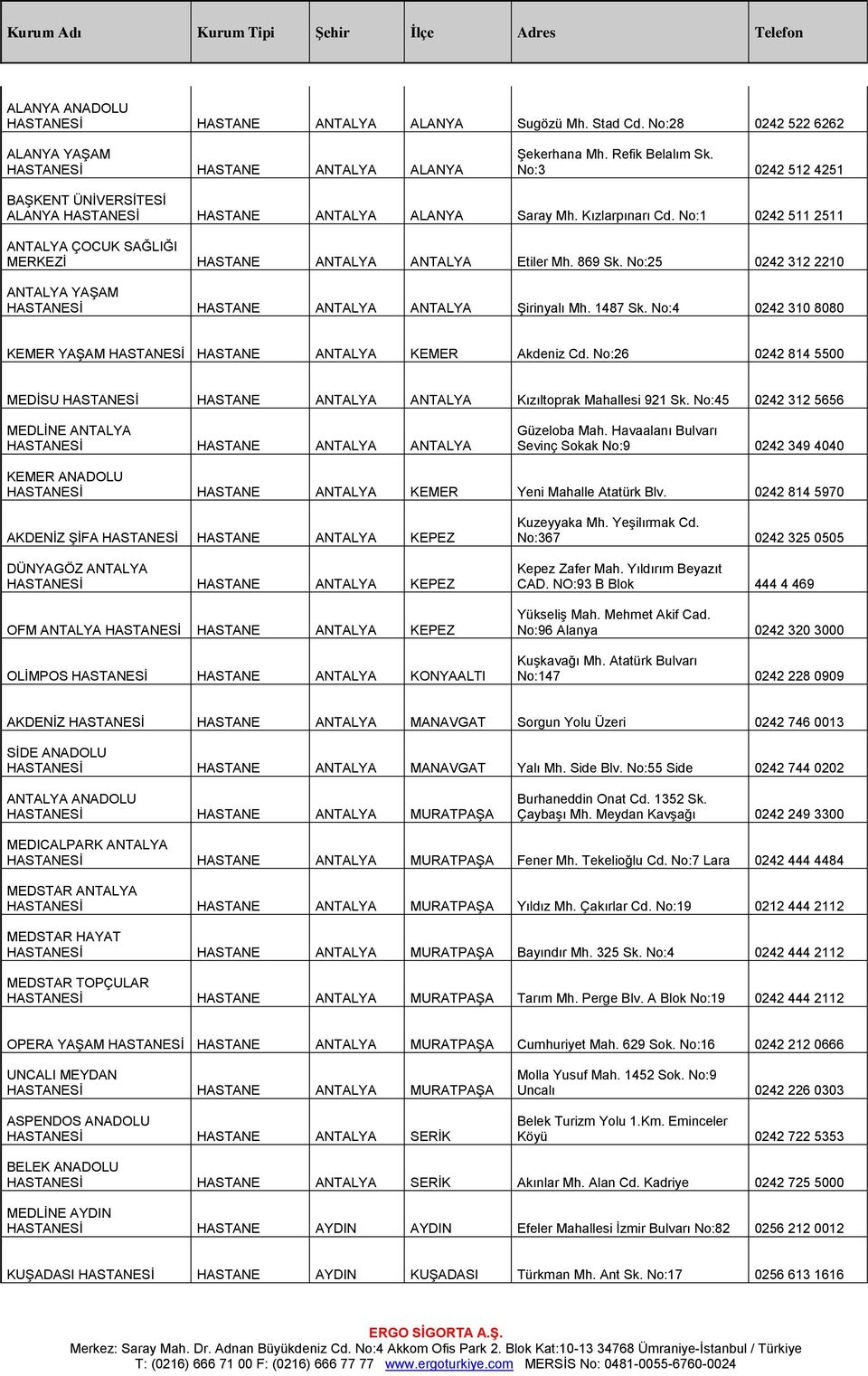 No:25 0242 312 2210 ANTALYA YAŞAM HASTANESİ HASTANE ANTALYA ANTALYA Şirinyalı Mh. 1487 Sk. No:4 0242 310 8080 KEMER YAŞAM HASTANESİ HASTANE ANTALYA KEMER Akdeniz Cd.