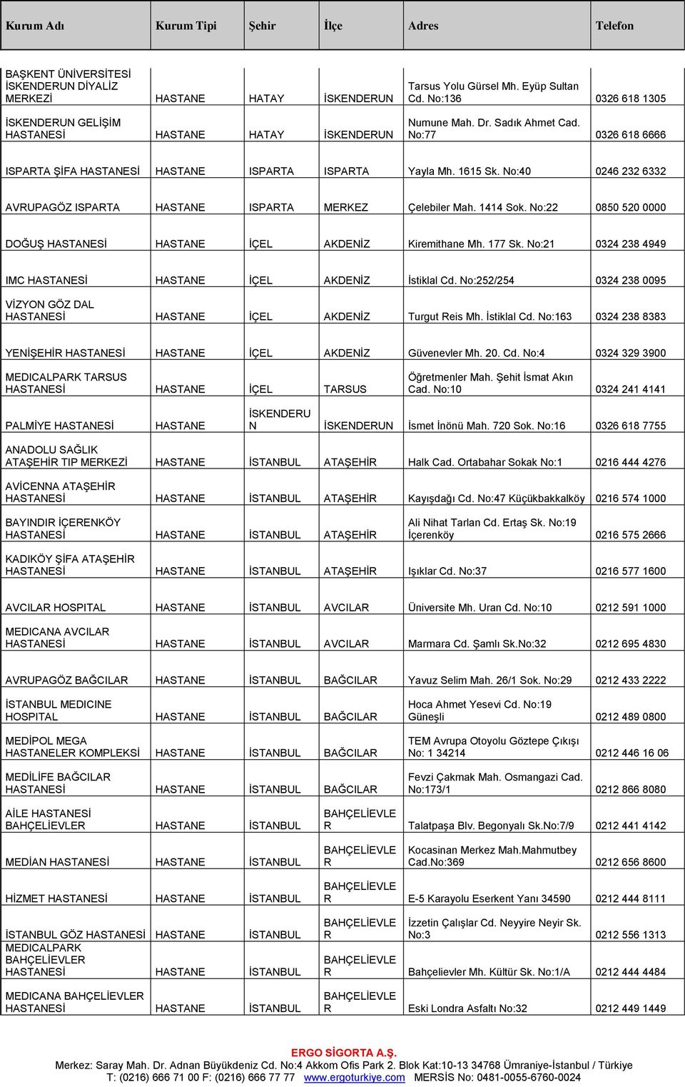 No:22 0850 520 0000 DOĞUŞ HASTANESİ HASTANE İÇEL AKDENİZ Kiremithane Mh. 177 Sk. No:21 0324 238 4949 IMC HASTANESİ HASTANE İÇEL AKDENİZ İstiklal Cd.