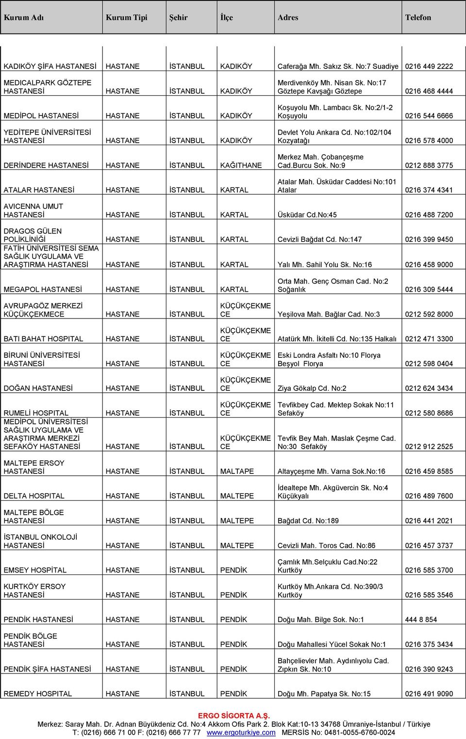 HASTANESİ HASTANE İSTANBUL KAĞITHANE ATALAR HASTANESİ HASTANE İSTANBUL KARTAL Merdivenköy Mh. Nisan Sk. No:17 Göztepe Kavşağı Göztepe 0216 468 4444 Koşuyolu Mh. Lambacı Sk.