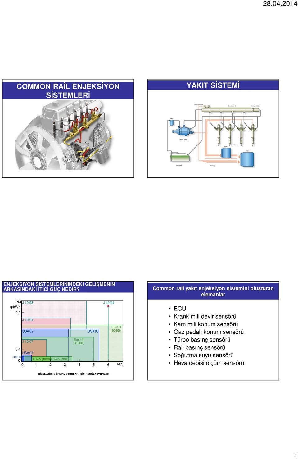 1 USA07 USA10 0 Euro V (10/08) Euro IV (10/05) 0 1 2 3 4 5 6 NO x Common rail yakıt enjeksiyon sistemini oluşturan elemanlar ECU Krank