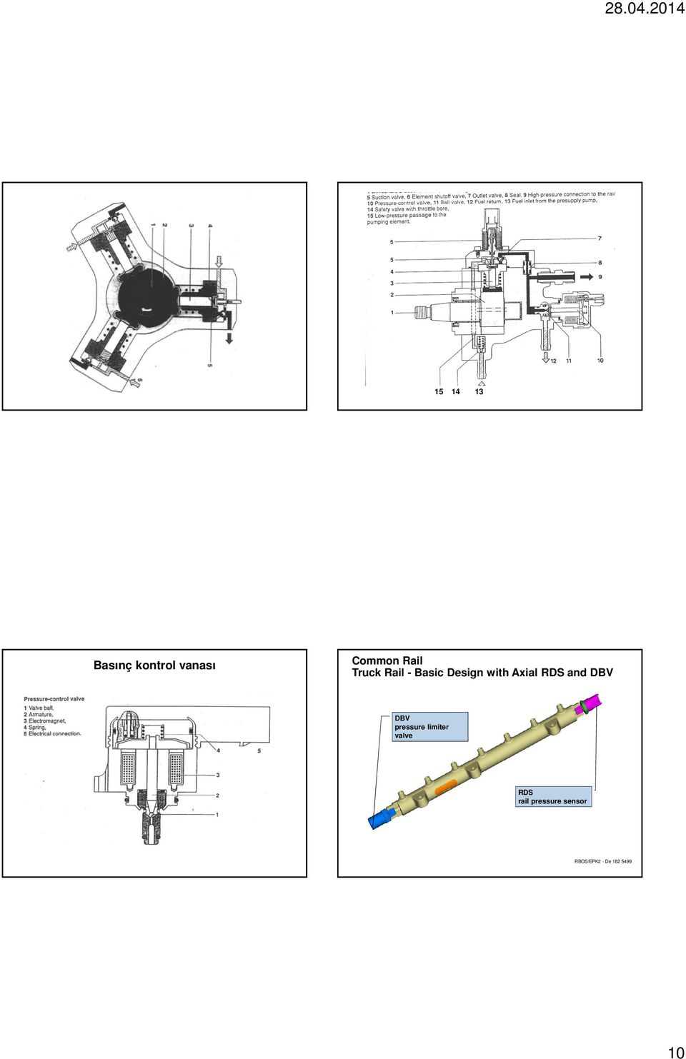 and DBV DBV pressure limiter valve RDS