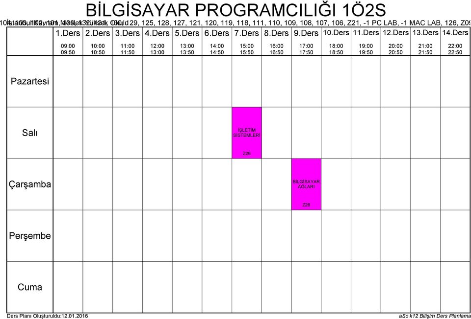 1Ö2S İŞLETİM