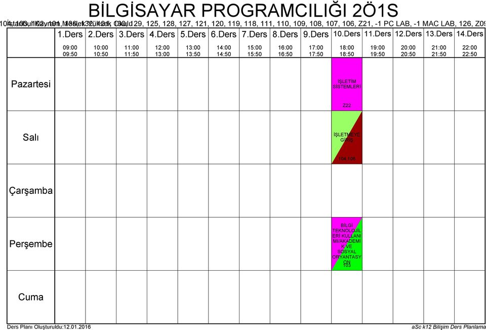 İŞLETİM SİSTEMLERİ Z22