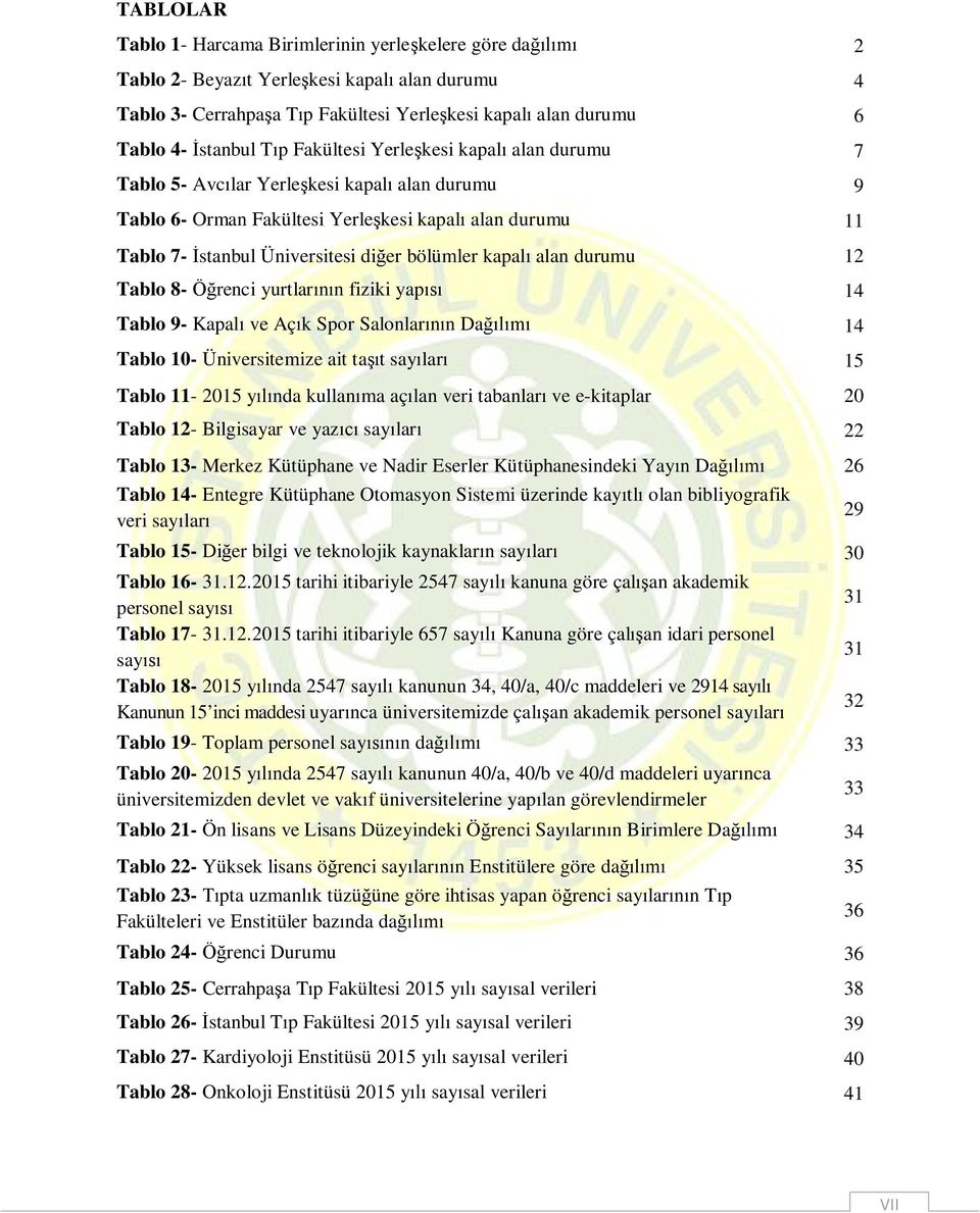 bölümler kapalı alan durumu 12 Tablo 8- Öğrenci yurtlarının fiziki yapısı 14 Tablo 9- Kapalı ve Açık Spor Salonlarının Dağılımı 14 Tablo 10- Üniversitemize ait taşıt sayıları 15 Tablo 11-2015 yılında