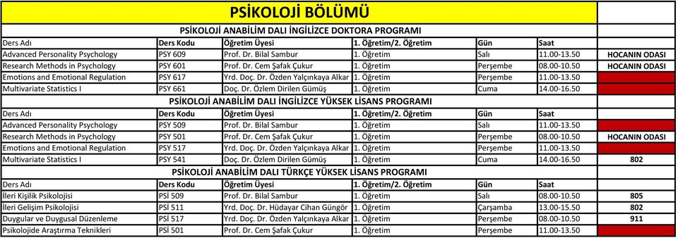 Öğretim Perşembe 11.00-13.50 Multivariate Statistics I PSY 661 Doç. Dr. Özlem Dirilen Gümüş 1. Öğretim Cuma 14.00-16.