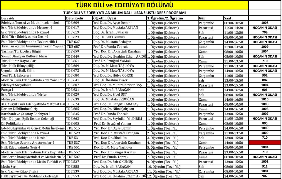 Öğretim (Doktora) Pazartesi 11:30-14:20 HOCANIN ODASI Eski Türk Edebiyatında Nazım-I TDE 619 Doç. Dr. İsrafil Babacan 1.