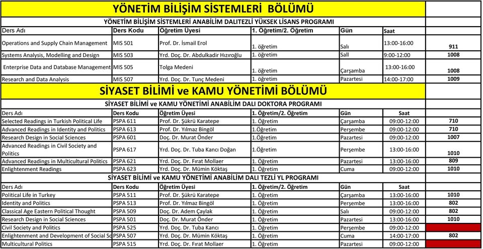 öğretim Sall 9:00-12:00 1008 Enterprise Data and Database Management MIS 505 Tolga Medeni 13:00-16:00 1. öğretim Çarşamba 1008 Research and Data Analysis MIS 507 Yrd. Doç. Dr. Tunç Medeni 1.