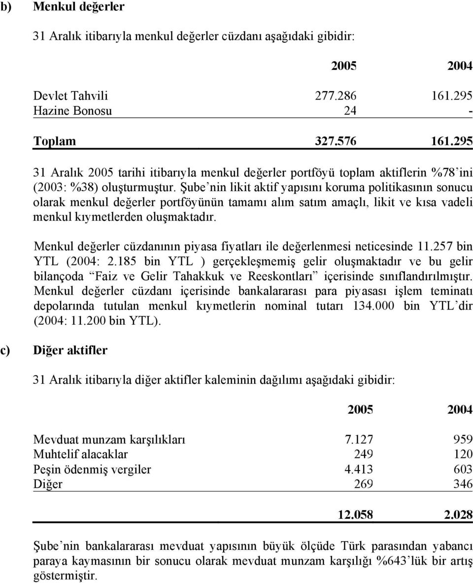 Şube nin likit aktif yapısını koruma politikasının sonucu olarak menkul değerler portföyünün tamamı alım satım amaçlı, likit ve kısa vadeli menkul kıymetlerden oluşmaktadır.