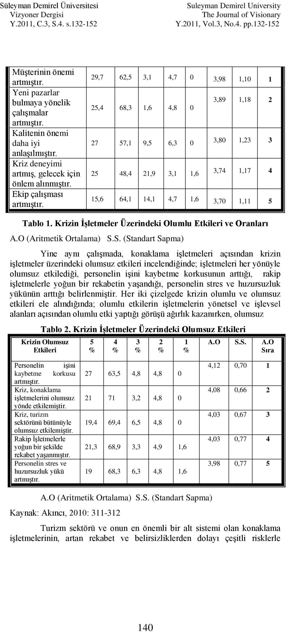 Krizin İşletmeler Üzerindeki Olumlu Etkileri ve Oranları A.O (Aritmetik Ortalama) S.