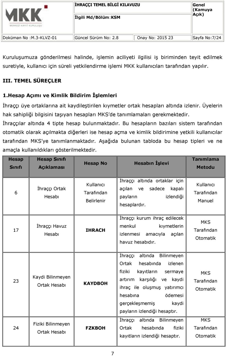 Üyelerin hak sahipliği bilgisini taşıyan hesapları MKS de tanımlamaları gerekmektedir. İhraççılar altında 4 tipte hesap bulunmaktadır.