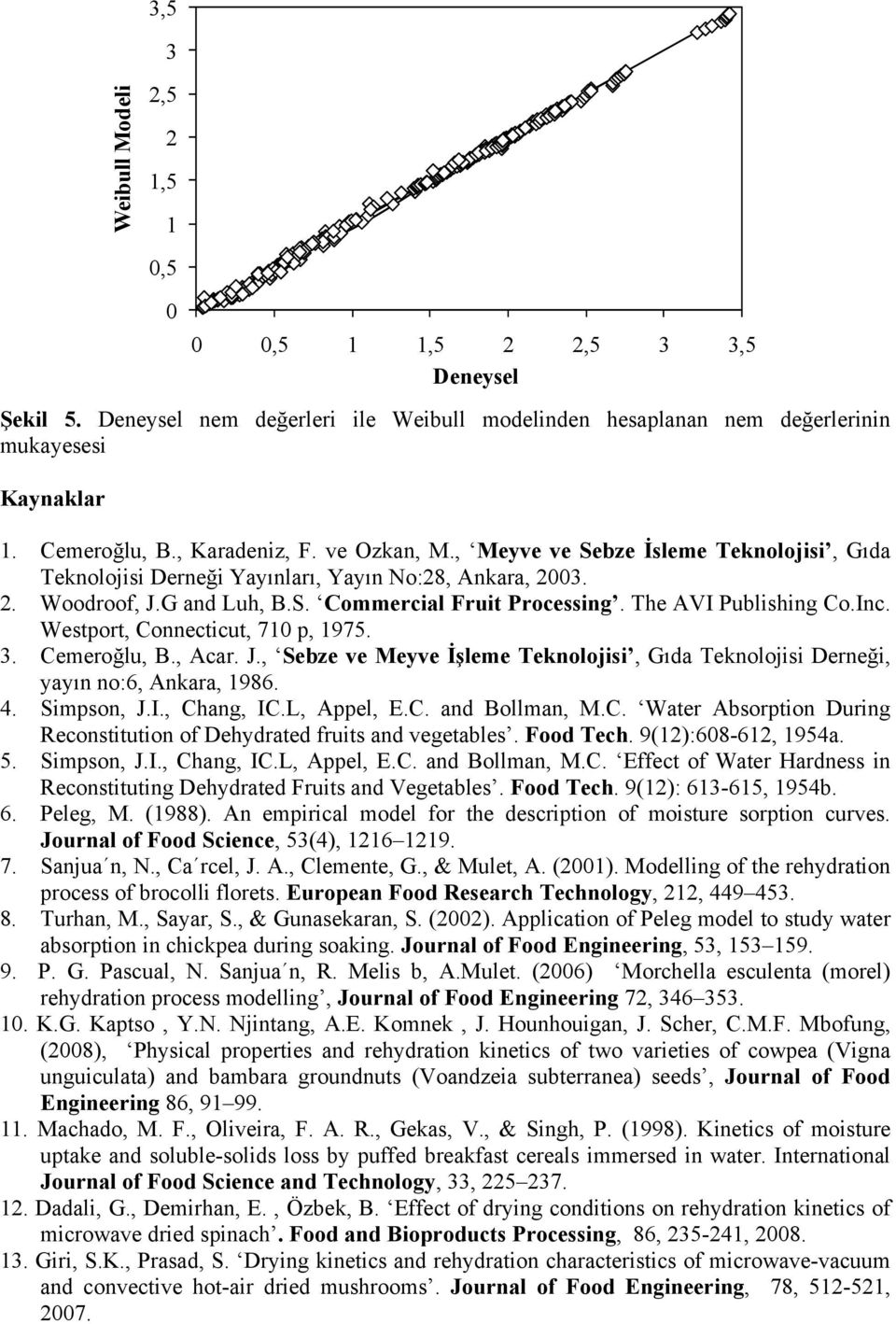 Westport, Connecticut, 7 p, 975. 3. Cemeroğlu, B., Acar. J., Sebze ve Meyve İşleme Teknolojisi, Gıda Teknolojisi Derneği, yayın no:6, Ankara, 986. 4. Simpson, J.I., Chang, IC.L, Appel, E.C. and Bollman, M.