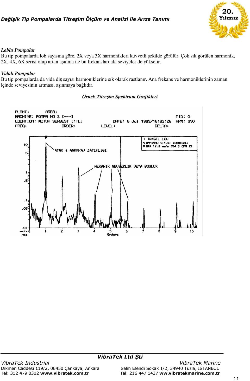 yükselir. Vidalı Pompalar Bu tip pompalarda da vida diş sayısı harmoniklerine sık olarak rastlanır.