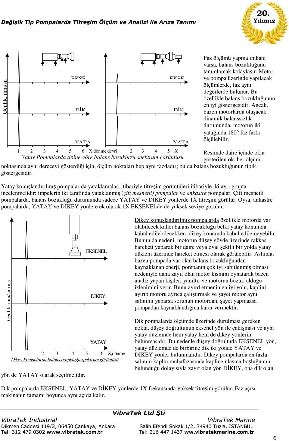 Resimde daire içinde okla gösterilen ok, her ölçüm noktasında aynı dereceyi gösterdiği için, ölçüm noktaları hep aynı fazdadır; bu da balans bozukluğunun tipik göstergesidir.