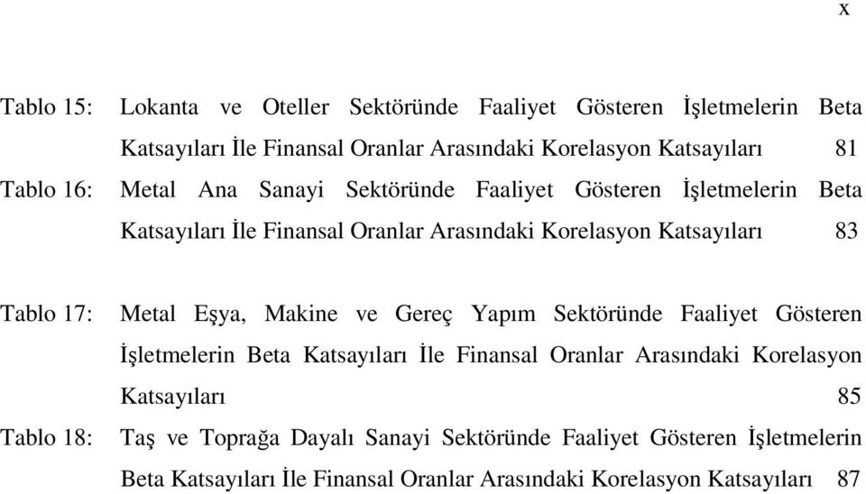 Tablo 17: Tablo 18: Metal Eşya, Makine ve Gereç Yapım Sektöründe Faaliyet Gösteren İşletmelerin Beta Katsayıları İle Finansal Oranlar Arasındaki