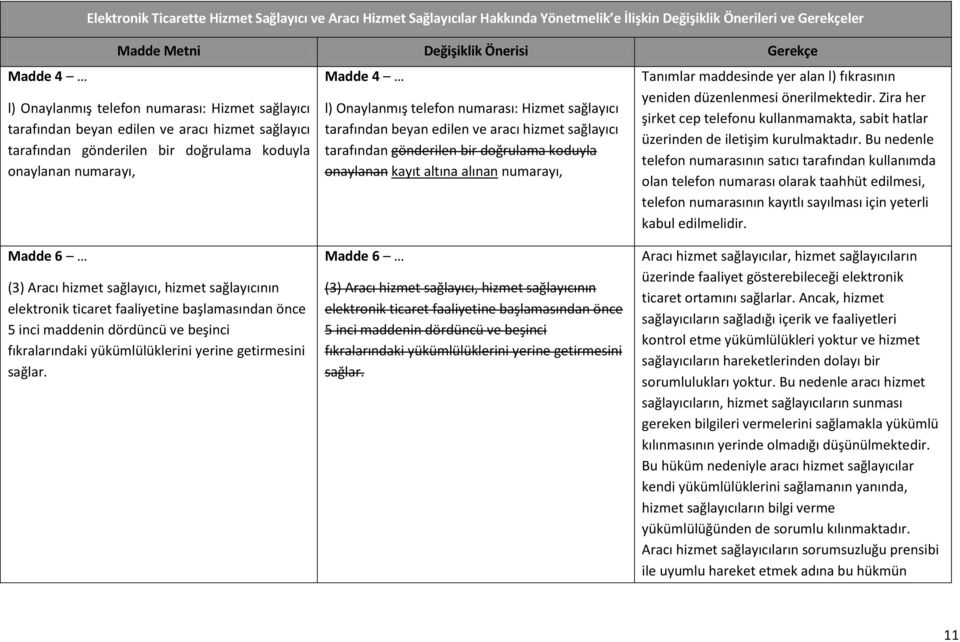 sağlayıcı tarafından beyan edilen ve aracı hizmet sağlayıcı tarafından gönderilen bir doğrulama koduyla onaylanan kayıt altına alınan numarayı, Tanımlar maddesinde yer alan l) fıkrasının yeniden