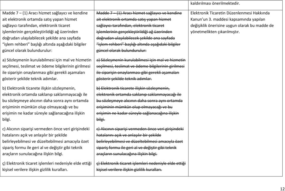 ile siparişin onaylanması gibi gerekli aşamaları gösterir şekilde teknik adımlar.