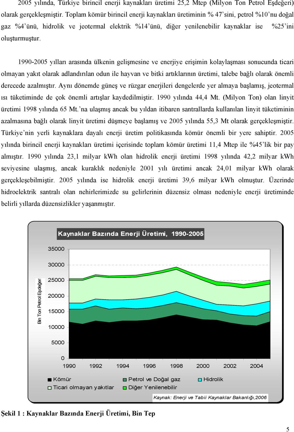 199-25 yılları arasında ülkenin gelişmesine ve enerjiye erişimin kolaylaşması sonucunda ticari olmayan yakıt olarak adlandırılan odun ile hayvan ve bitki artıklarının üretimi, talebe bağlı olarak