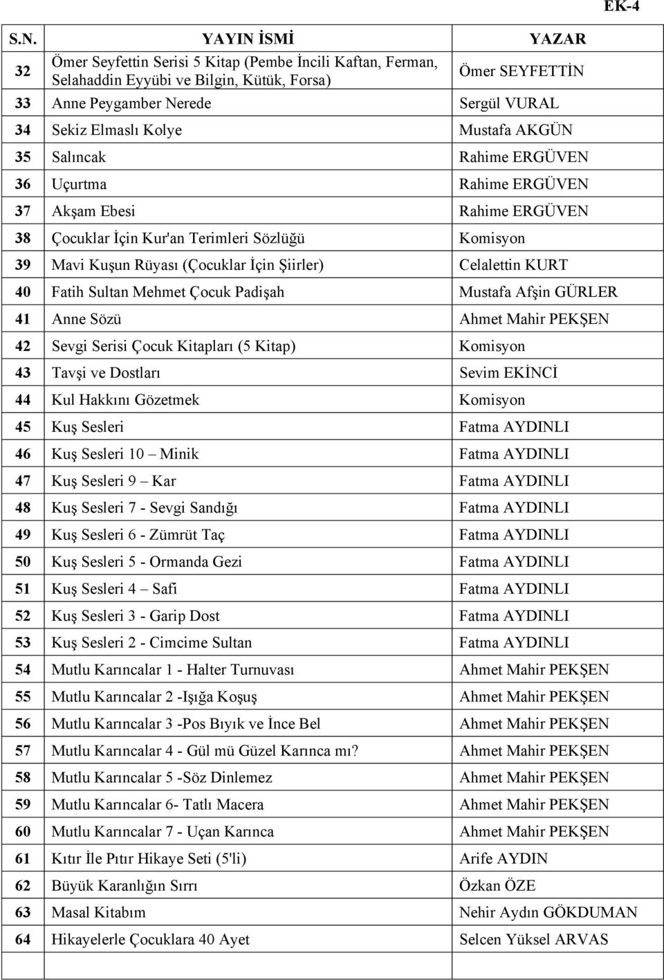 Mustafa AKGÜN 35 Salıncak Rahime ERGÜVEN 36 Uçurtma Rahime ERGÜVEN 37 Akşam Ebesi Rahime ERGÜVEN 38 Çocuklar İçin Kur'an Terimleri Sözlüğü Komisyon 39 Mavi Kuşun Rüyası (Çocuklar İçin Şiirler)